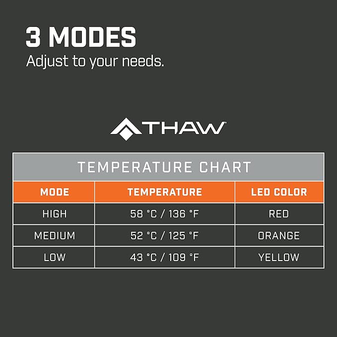 Load image into Gallery viewer, THAW  Heated Seat Pad With Battery
