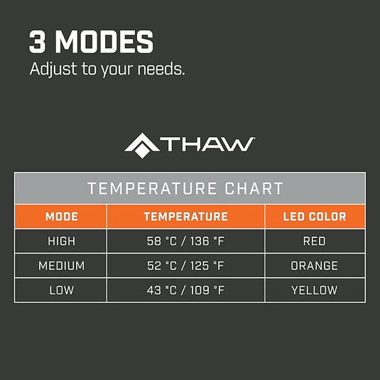 THAW  Heated Seat Pad With Battery